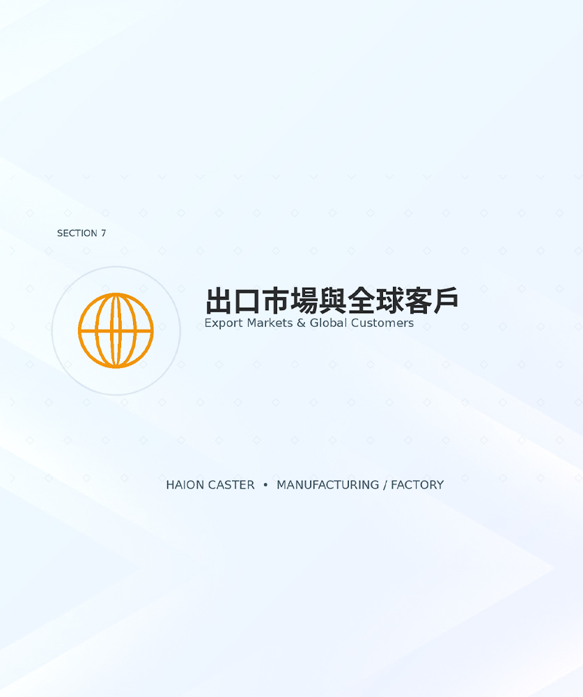 出口市場與全球客戶